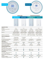 Котел газовый Sime Brava One описание