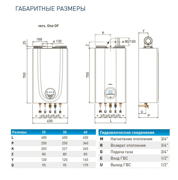 Котел газовый монотермик турбо Sime Brava Slim габариты