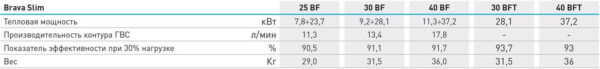 Котел газовый монотермик турбо Sime Brava Slim характеристики